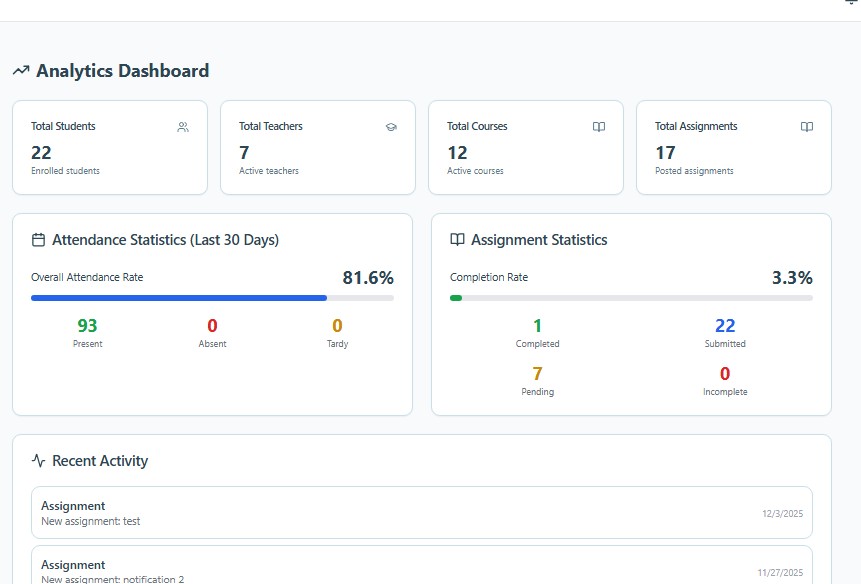 SISLMS Reports & Analytics